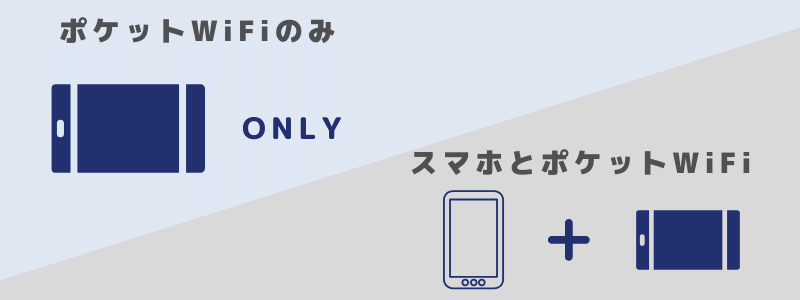 ソフトバンクのポケットwifiを購入するデメリット 料金や通信制限に注意 Wi Fiの世界